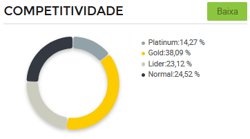 Gráfico-de-crescimento-de-vendas-de-presépios-no-Mercado-Livre