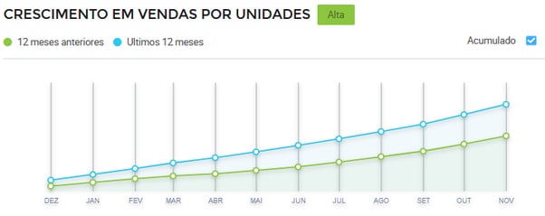 Gráfico-de-crescimento-de-vendas-de-saias-no-Mercado-Livre