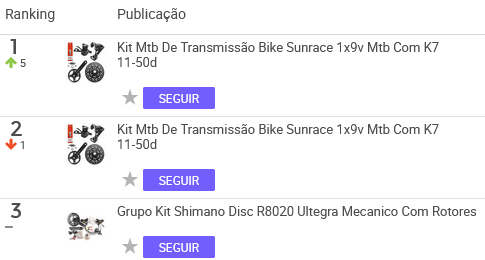Grupos e kits mais vendidos no Mercado Livre