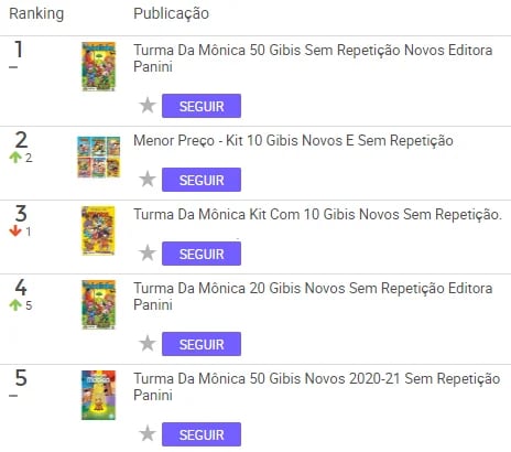 HQs mais vendidas no Mercado Livre