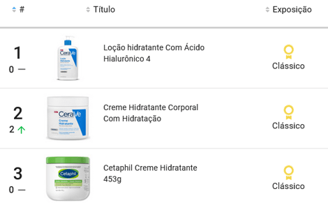 Hidratantes corporais mais vendidos no Mercado Livre