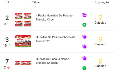 &nbsp;Huevos de Pascua más vendidos en Chile