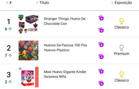 Huevos de Pascua más vendidos en Mercado Libre México