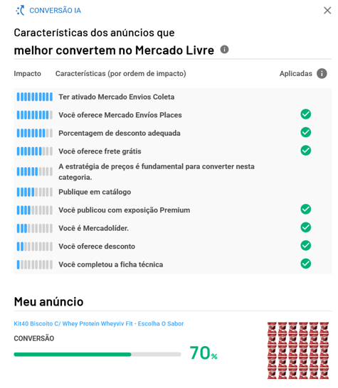 Imagem da análise da conversão de um anúncio do Mercado Livre na Nubimetrics