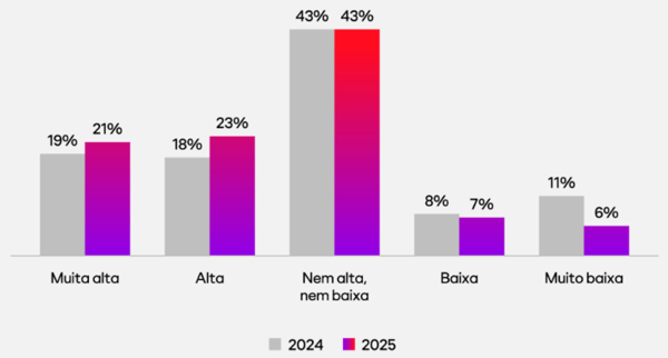 Imagem da expectativa dos compradores para a Black Friday 2025 do relatório Esquenta Black Friday da Globo