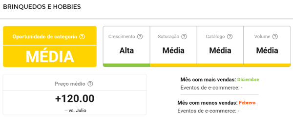 Imagem da tela de informações da subcategoria Brinquedos e Hobbies do Mercado Livre na Nubimetrics