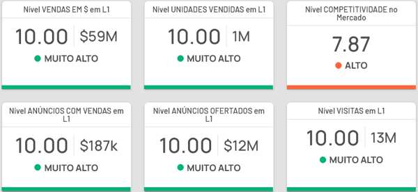 Imagem da tela de informações detalhadas da subcategoria Livros Físicos no&nbsp;Mercado Livre