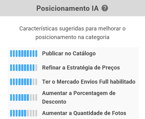 Imagem do Ranking de Sugestões IA da subcategoria Shampoos e Condicionadores na Nubimetrics