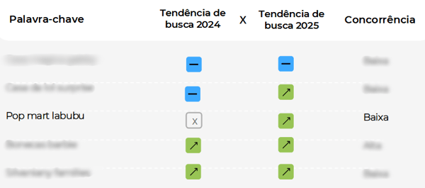 Imagem do Relatório de Tendências para o Fim de Ano 2025 da Nubimetrics: tendências de busca 2024 x 2025