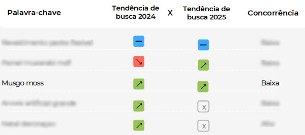 Imagem do Relatório de Tendências para o Fim de Ano 2025 da Nubimetrics: tendências de busca 2024 x 2025