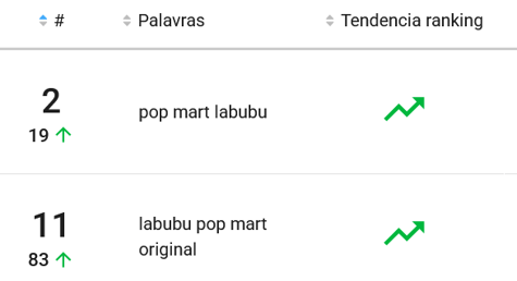 Imagem do ranking de bonecas mais pesquisadas no Mercado Livre