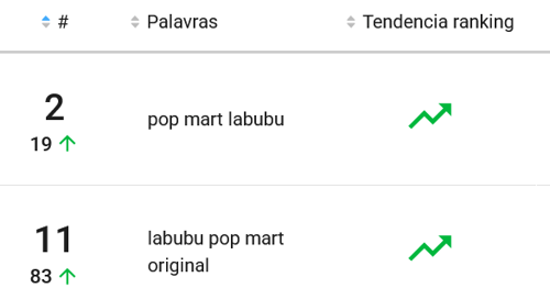 Imagem do ranking de bonecas mais pesquisadas no Mercado Livre