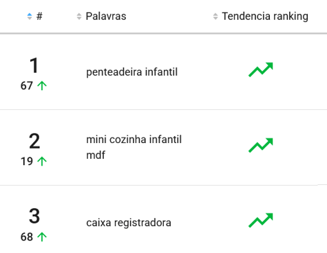 Imagem do ranking de brinquedos de faz de conta mais pesquisados no Mercado Livre em setembro de 2025