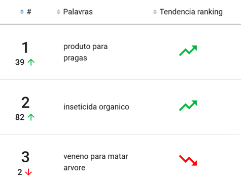 Imagem do ranking de produtos de jardim mais pesquisados&nbsp;no Mercado Livre