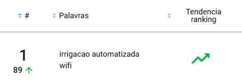 Imagem do ranking de produtos mais buscados na categoria temporizadores para irrigação