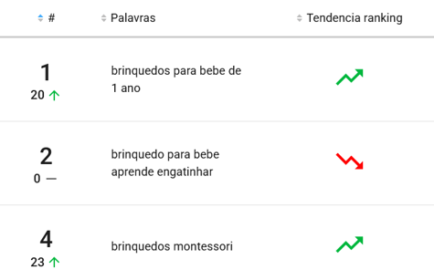 Imagem do ranking de produtos mais pesquisados na categoria Brinquedos para bebês do Mercado Livre