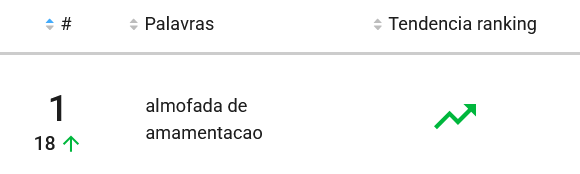 Imagem do ranking de produtos mais pesquisados na categoria Maternidade no Mercado Livre