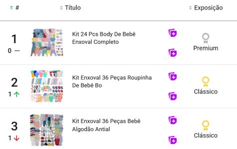 Imagem do ranking de produtos mais vendidos na categoria Bodies do Mercado Livre