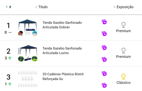 Imagem do ranking de produtos mais vendidos na categoria móveis de jardim