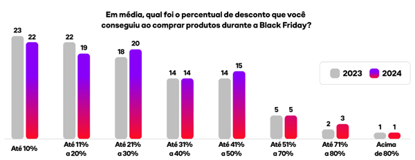 Imagem do relatório Resultados da Black Friday 2024 da Globo