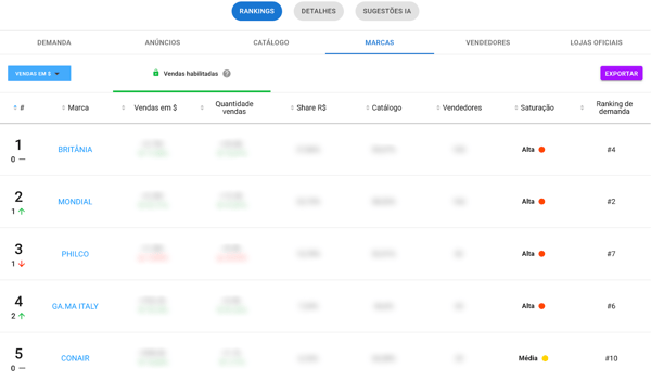 Imagem dos rankings de mercado de uma subcategoria do Mercado Livre na Nubimetrics