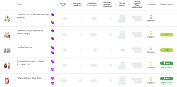 Imagem dos resultados da busca IA pela palavra-chave “labubu” no Explorador de Anúncios da Nubimetrics