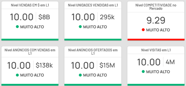 Imagen de la pantalla de información detallada de la subcategoría Libros Físicos en Mercado Libre