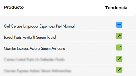 Imagen del Informe de Tendencias de Fin de Año 2025 de Nubimetrics: productos de cuidado de la piel destacados en Mercado Libre México