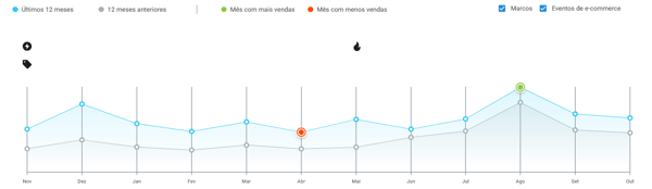Imagen del grafico de estacionalidad de sillas mecedoras en Mercado Libre Argentina