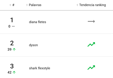 &nbsp;Imagen del ranking de artefactos para cabello más pesquisados en Mercado Libre México