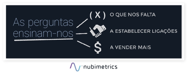O que podemos aprender das perguntas?