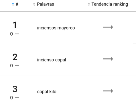 Inciensos más buscados en Mercado Libre México