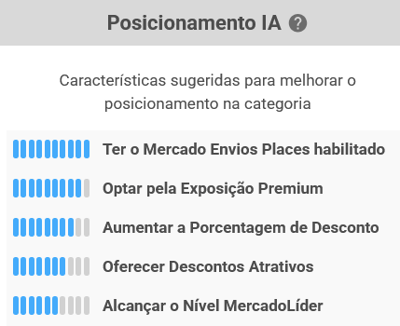 Informações IA da subcategoria Bicicletas elétricas na&nbsp;Nubimetrics
