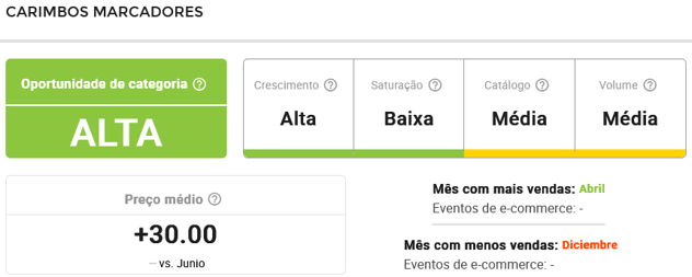 Informações IA da subcategoria Carimbos Marcadores na Nubimetrics