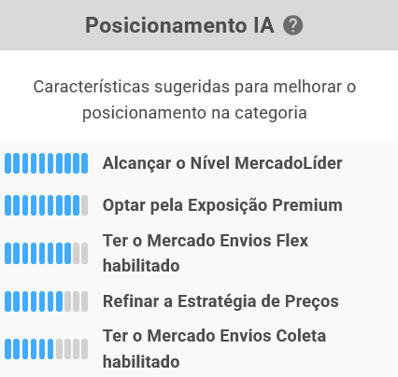 Informações IA da subcategoria Escapamentos do Mercado Livre na&nbsp;Nubimetrics