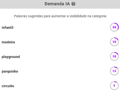 Informações IA da subcategoria Playgrounds na Nubimetrics