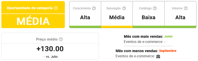 Informações da categoria Calçados na Nubimetrics