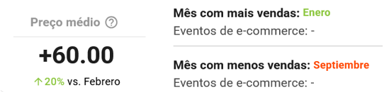 Informações da categoria Higienizadores íntimos do Mercado Livre na&nbsp;Nubimetrics
