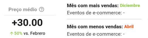 Informações da categoria Jogos de Tabuleiro Sexuais do Mercado Livre na&nbsp;Nubimetrics