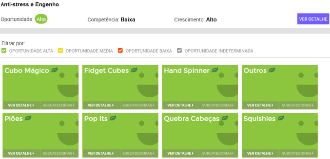 Informações da subcategoria Anti-stress na Nubimetrics