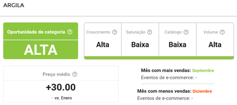 Informações da subcategoria Argila do Mercado Livre na&nbsp;Nubimetrics