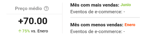 Informações da subcategoria Bandeirinhas e Guirlandas do Mercado Livre na Nubimetrics