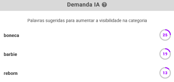 Informações da subcategoria Bonecas na Nubimetrics