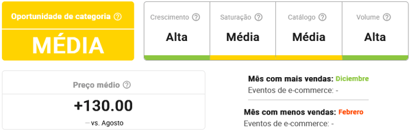 Informações da subcategoria Bonecos e Bonecas na Nubimetrics