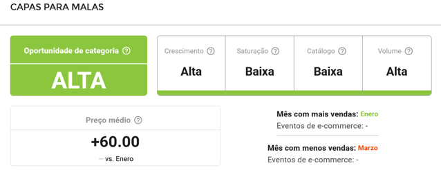 Informações da subcategoria Capas para malas do Mercado Livre na Nubimetrics