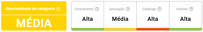 Informações da subcategoria Cuidados com o Cabelo do Mercado Livre na Nubimetrics