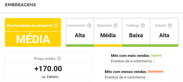 Informações da subcategoria Embreagens do Mercado Livre na Nubimetrics-1
