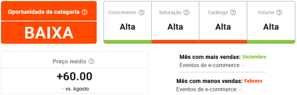 Informações da subcategoria Espumantes na Nubimetrics