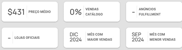 Informações da subcategoria Fidget Cube&nbsp;na&nbsp;Nubimetrics