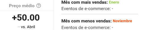 Informações da subcategoria Guia para pets